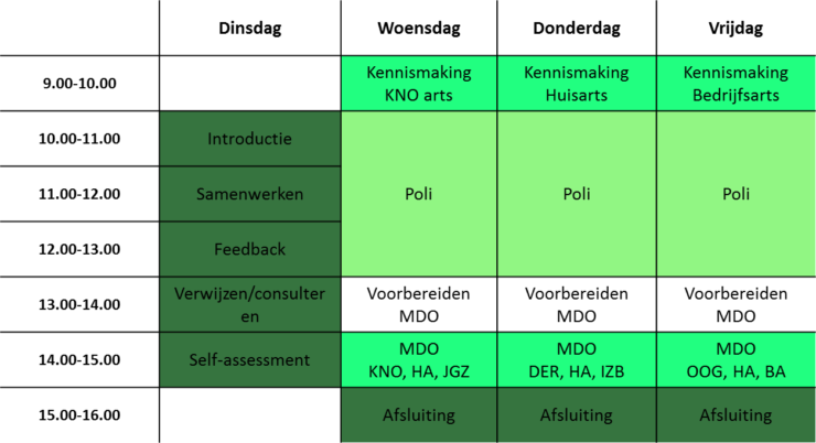 Blokkenschema Simulatieweek