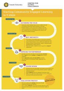 Figure 1. Community Engaged Learning in 5 steps