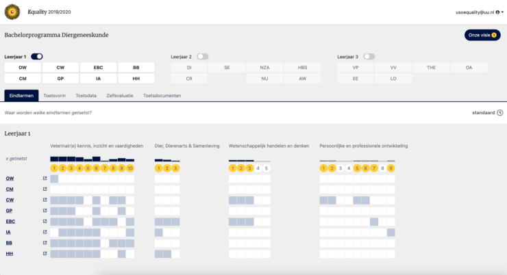Screenshot of Equality application