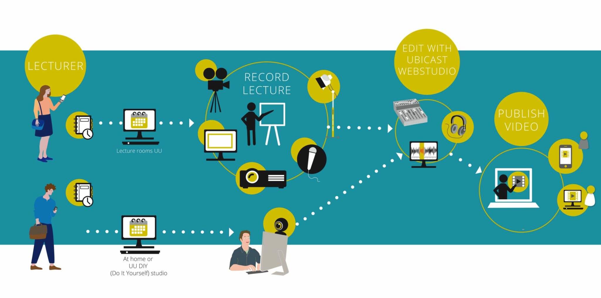 Teaching and learning collection | Videoplatform UU