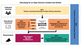 Figure 1. Project overview