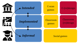 Figure 1. The toolkit will cover the intended, implemented and informal curriculum.