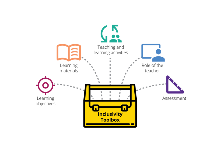 Inclusive Teaching Toolbox